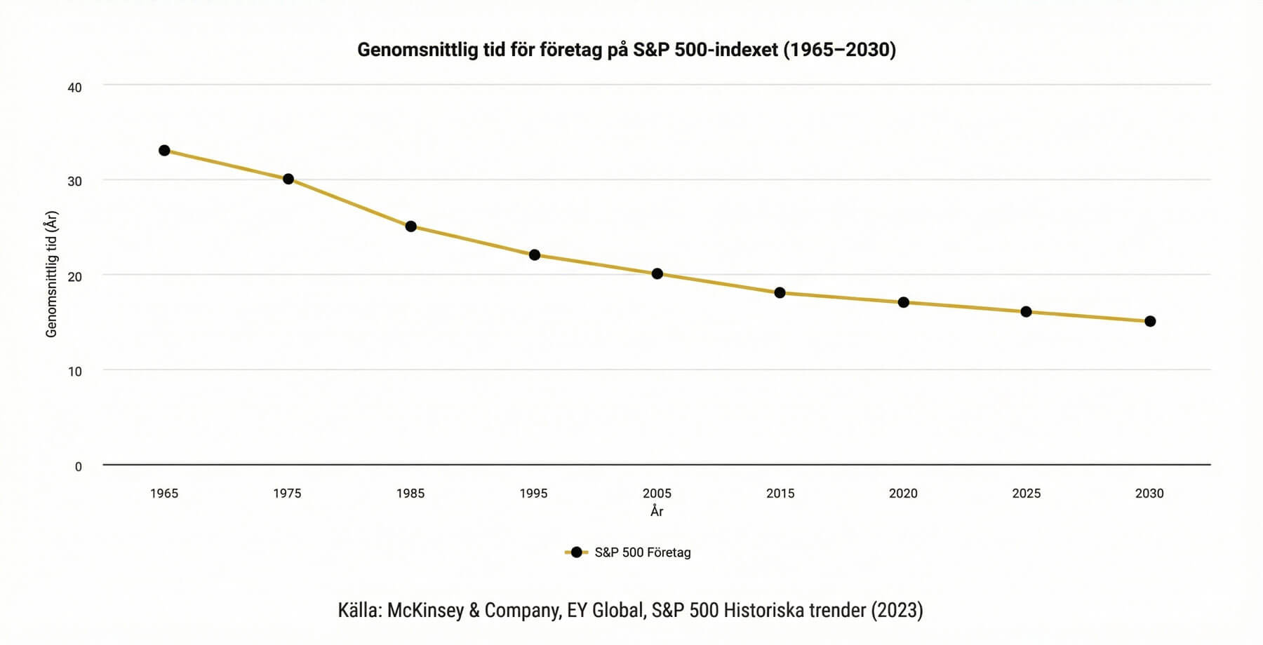 sds foretags livslangd